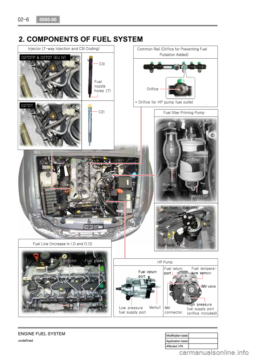 SSANGYONG REXTON 2007 Service Manual SSANGYONG REXTON 2007 Service Manual