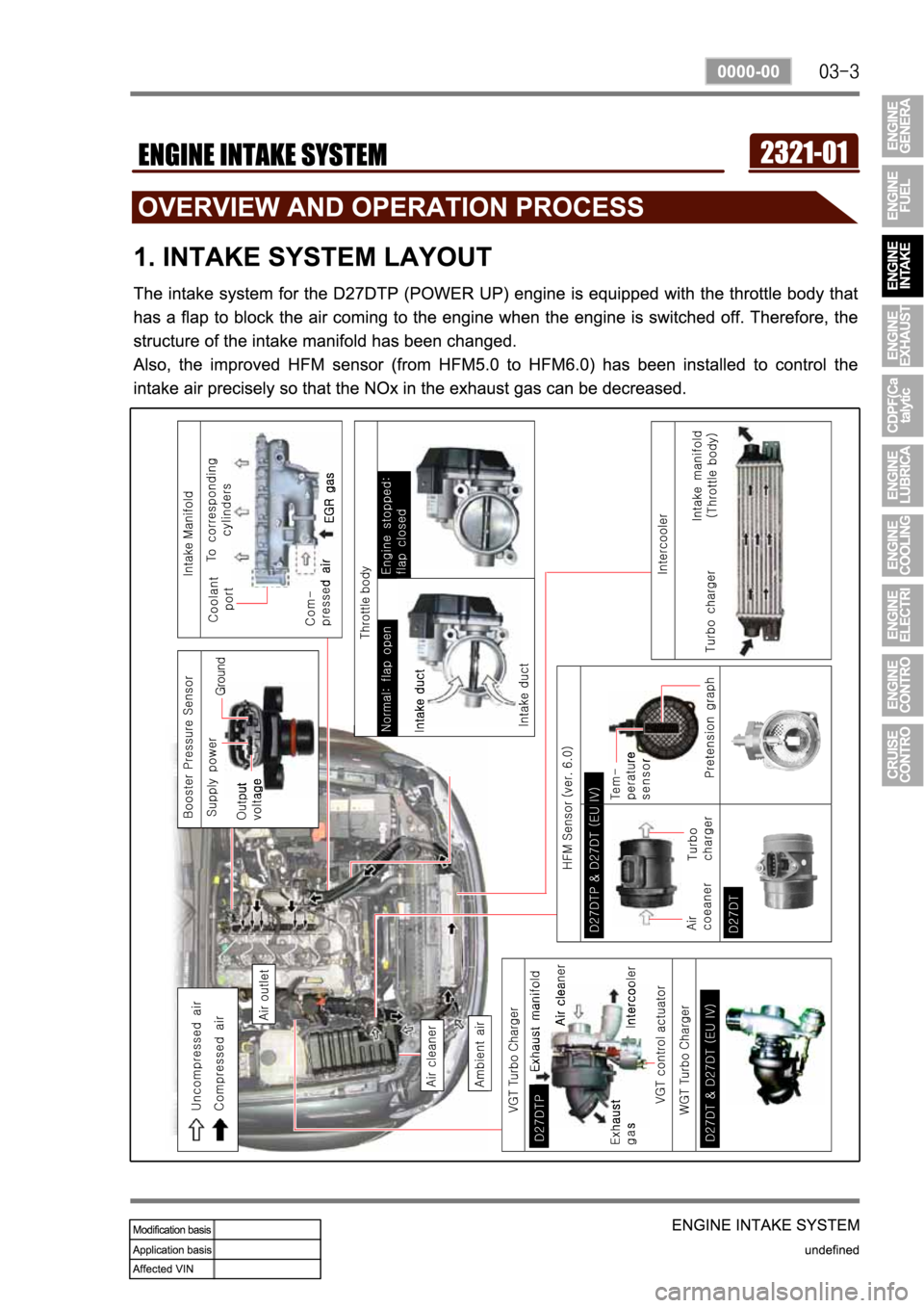 SSANGYONG REXTON 2007 Service Manual SSANGYONG REXTON 2007 Service Manual