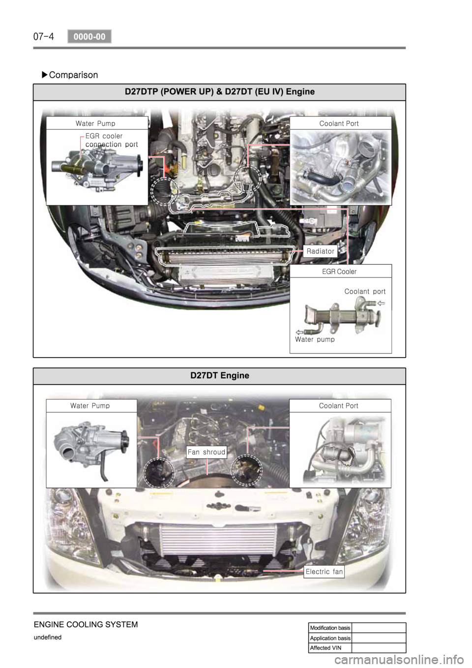SSANGYONG REXTON 2007 Service Manual SSANGYONG REXTON 2007 Service Manual