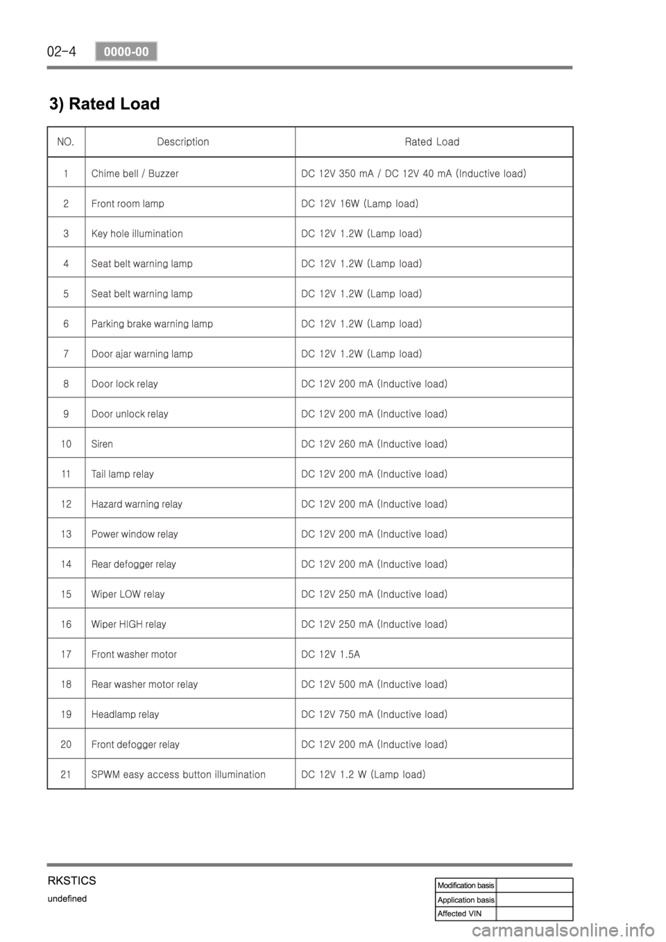 SSANGYONG REXTON 2007 Service Manual SSANGYONG REXTON 2007 Service Manual