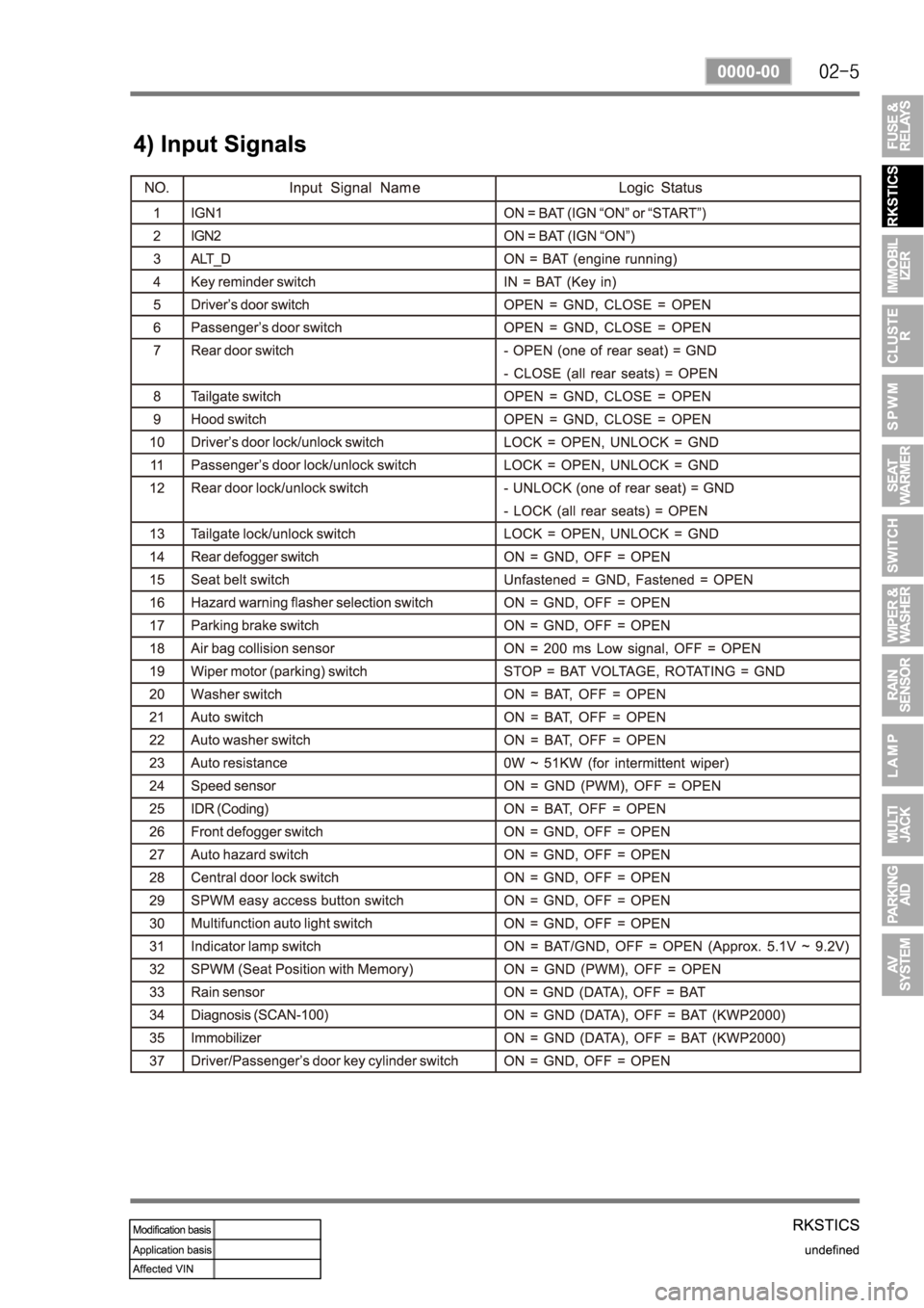 SSANGYONG REXTON 2007 Service Manual SSANGYONG REXTON 2007 Service Manual