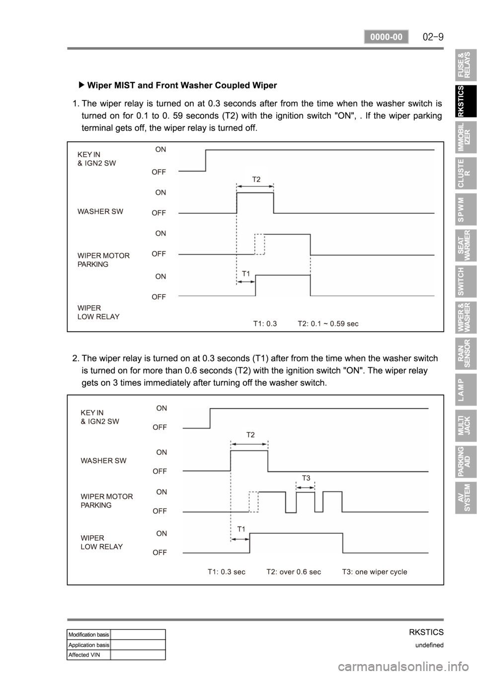 SSANGYONG REXTON 2007 Service Manual SSANGYONG REXTON 2007 Service Manual