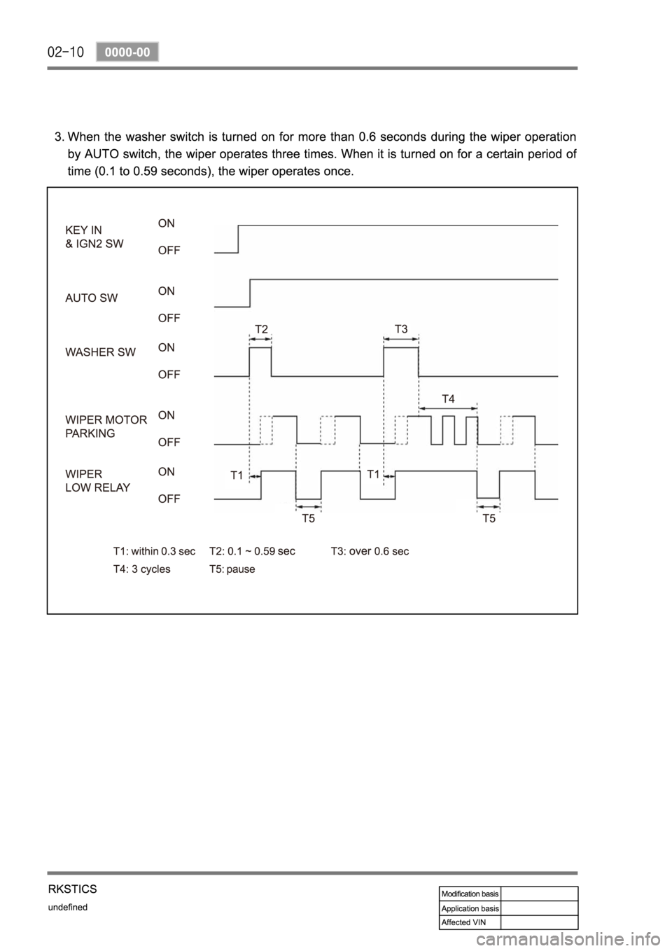 SSANGYONG REXTON 2007 Service Manual SSANGYONG REXTON 2007 Service Manual