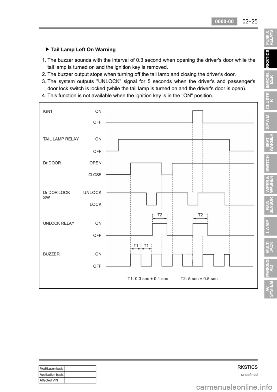 SSANGYONG REXTON 2007 Service Manual SSANGYONG REXTON 2007 Service Manual