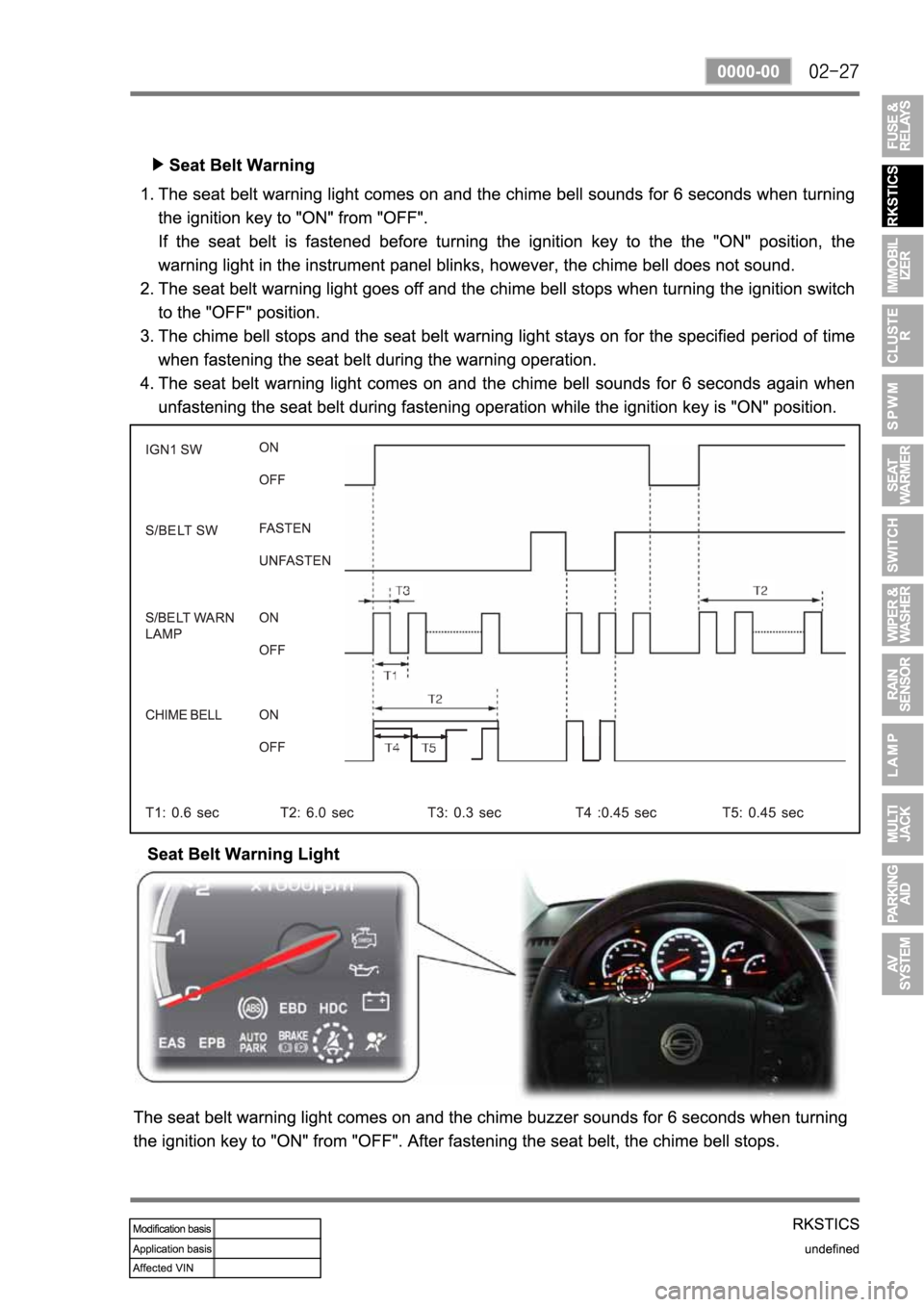 SSANGYONG REXTON 2007 Service Manual SSANGYONG REXTON 2007 Service Manual