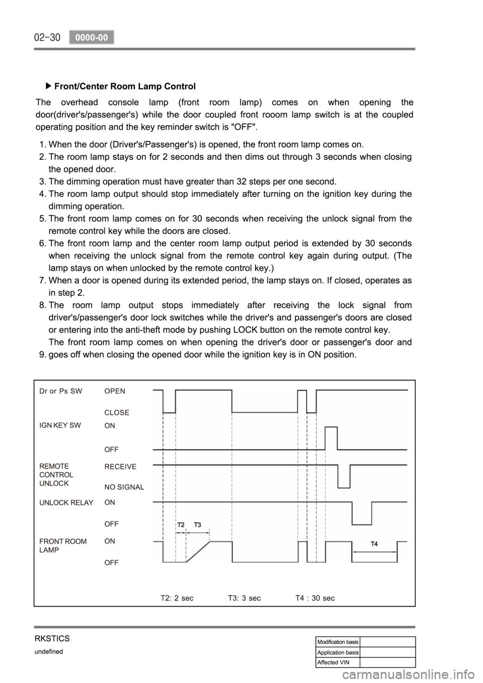 SSANGYONG REXTON 2007 Service Manual SSANGYONG REXTON 2007 Service Manual