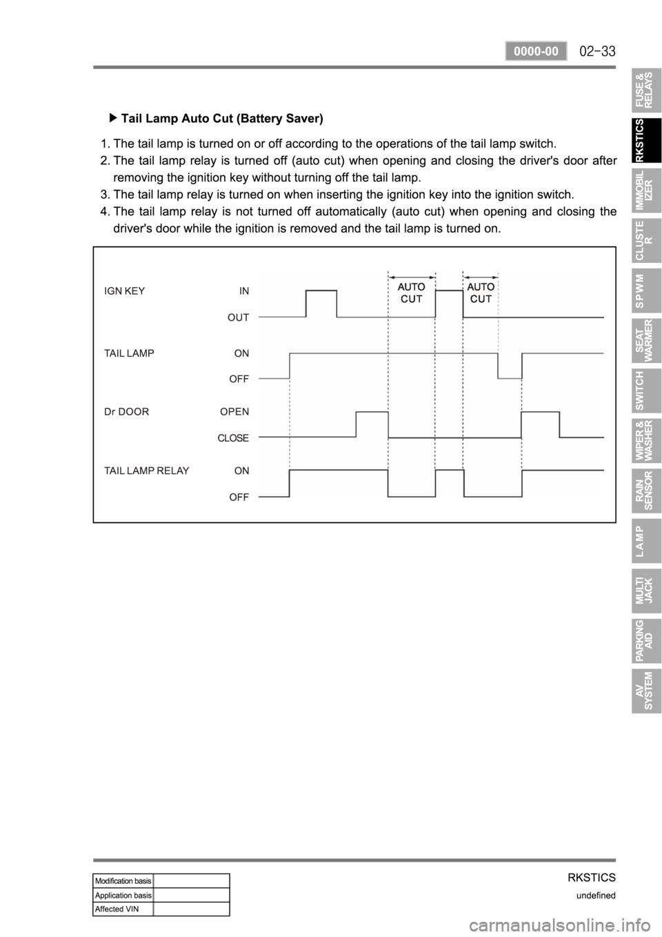 SSANGYONG REXTON 2007 Service Manual SSANGYONG REXTON 2007 Service Manual