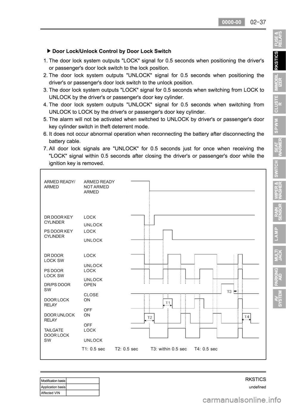 SSANGYONG REXTON 2007 Service Manual SSANGYONG REXTON 2007 Service Manual