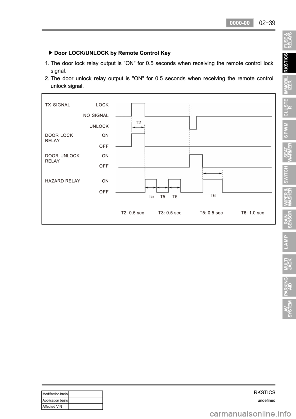 SSANGYONG REXTON 2007 Service Manual SSANGYONG REXTON 2007 Service Manual