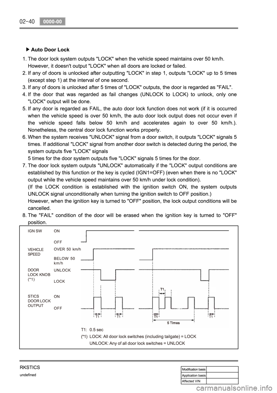 SSANGYONG REXTON 2007 Service Manual SSANGYONG REXTON 2007 Service Manual