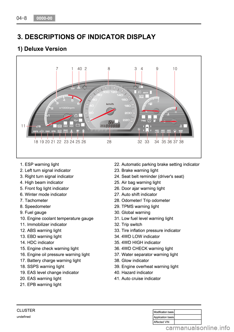 SSANGYONG REXTON 2007 Service Manual SSANGYONG REXTON 2007 Service Manual