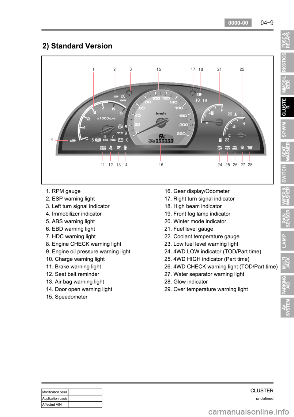 SSANGYONG REXTON 2007 Service Manual SSANGYONG REXTON 2007 Service Manual