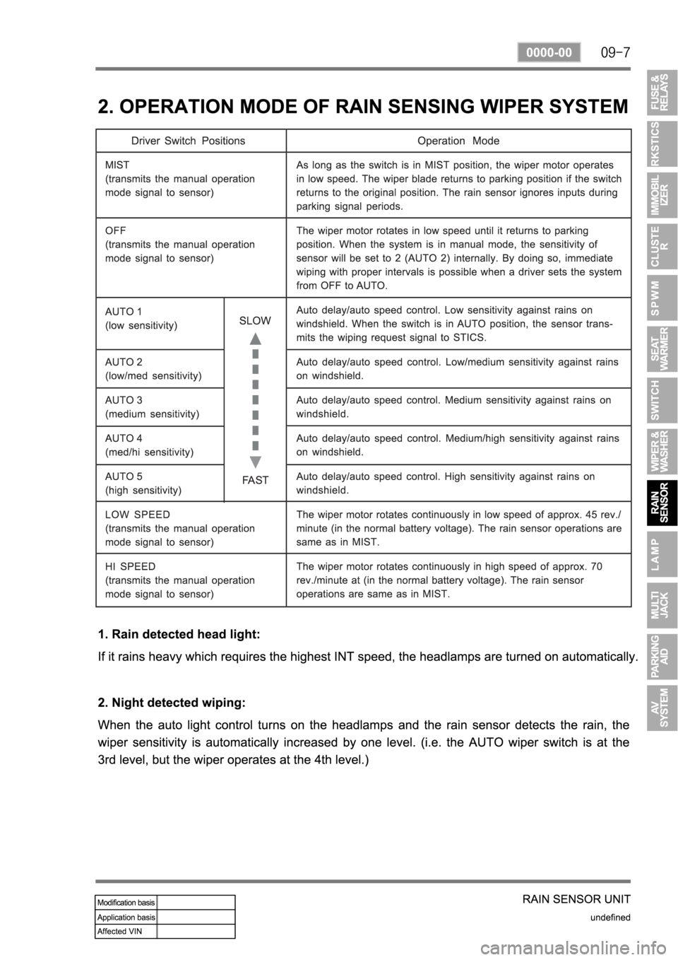 SSANGYONG REXTON 2007 Service Manual SSANGYONG REXTON 2007 Service Manual