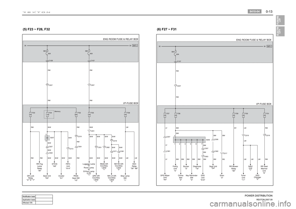SSANGYONG REXTON 2007 Workshop Manual SSANGYONG REXTON 2007 Workshop Manual