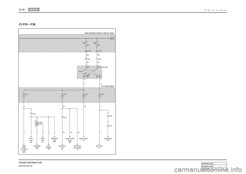 SSANGYONG REXTON 2007 Workshop Manual SSANGYONG REXTON 2007 Workshop Manual