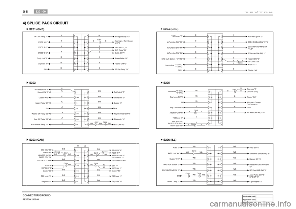 SSANGYONG REXTON 2006 User Guide 