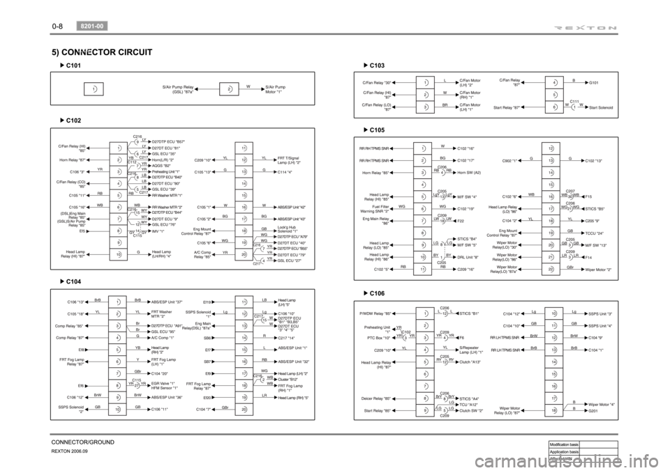 SSANGYONG REXTON 2006 User Guide 