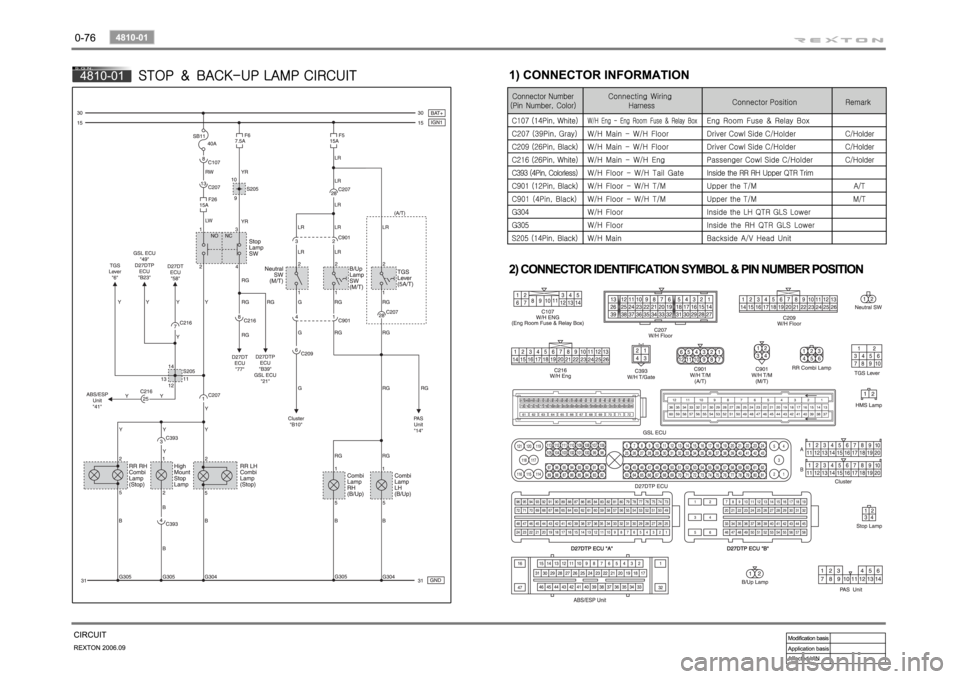 SSANGYONG REXTON 2006 Service Manual SSANGYONG REXTON 2006 Service Manual