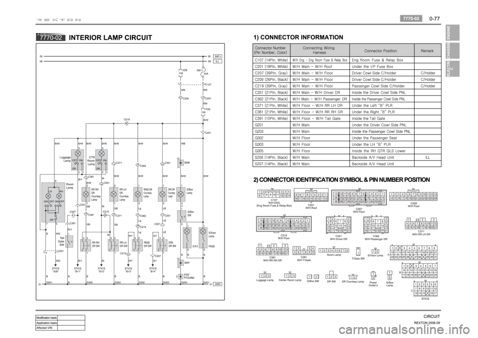 SSANGYONG REXTON 2006 Service Manual SSANGYONG REXTON 2006 Service Manual