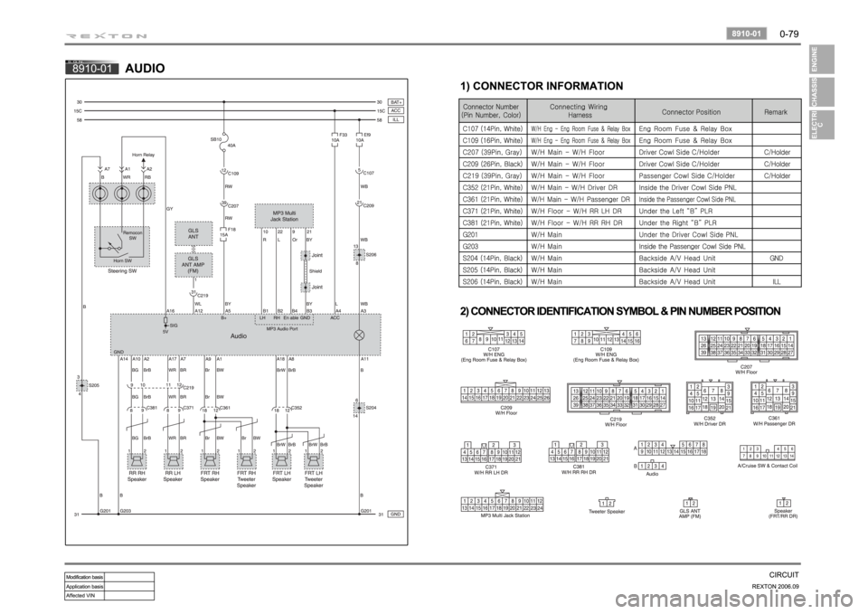 SSANGYONG REXTON 2006 Service Manual SSANGYONG REXTON 2006 Service Manual