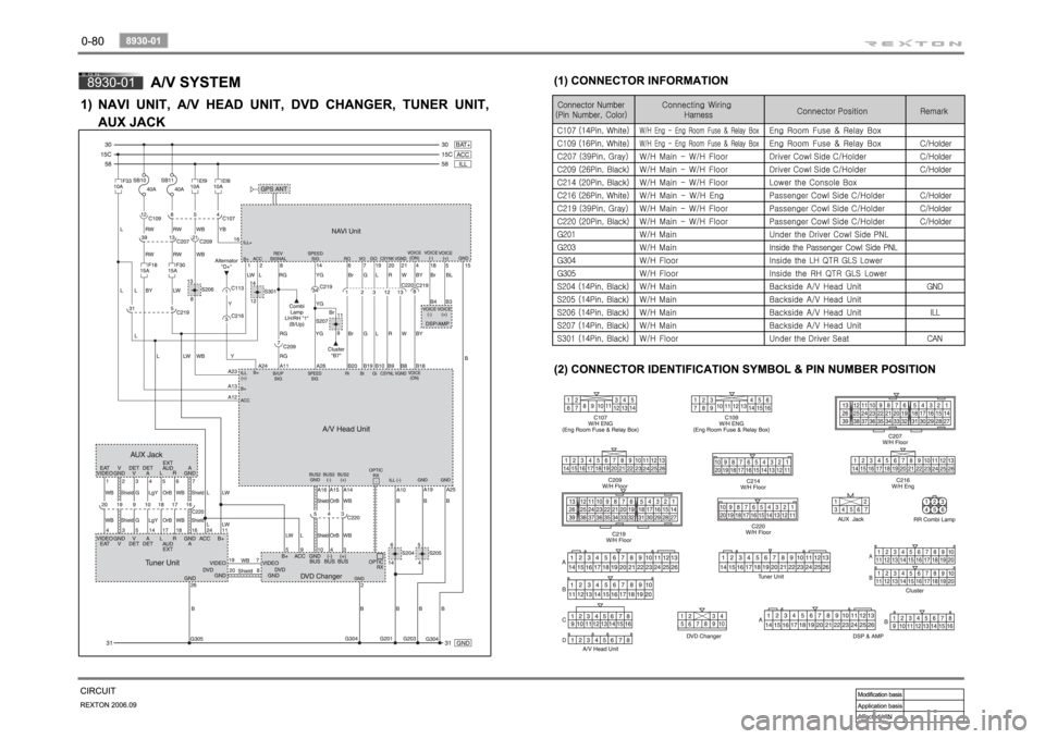 SSANGYONG REXTON 2006 Service Manual SSANGYONG REXTON 2006 Service Manual