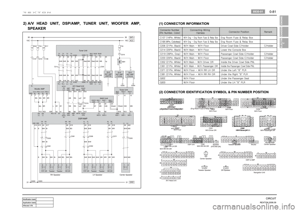 SSANGYONG REXTON 2006 Service Manual SSANGYONG REXTON 2006 Service Manual