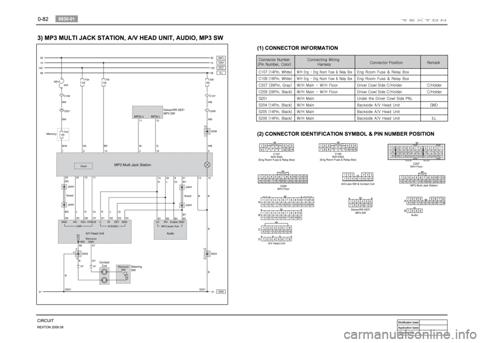 SSANGYONG REXTON 2006 Service Manual SSANGYONG REXTON 2006 Service Manual