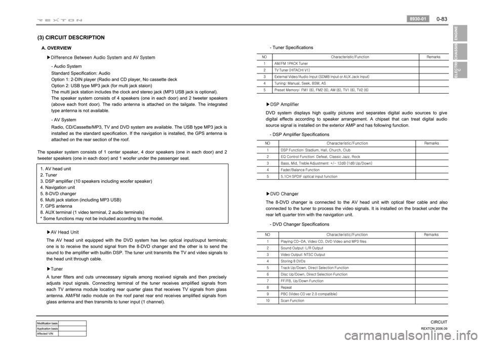 SSANGYONG REXTON 2006 Service Manual SSANGYONG REXTON 2006 Service Manual