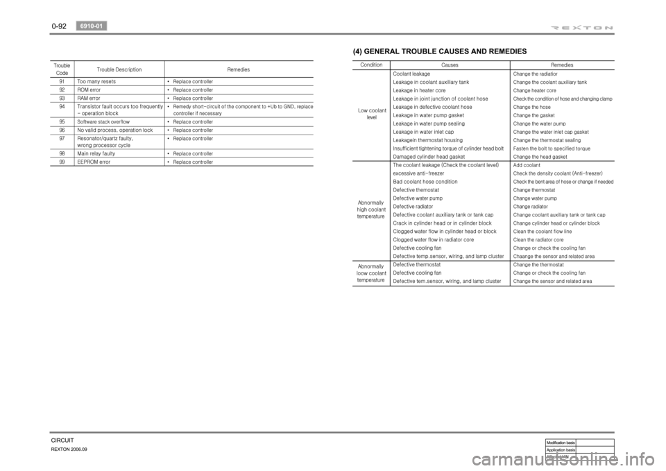 SSANGYONG REXTON 2006 Service Manual SSANGYONG REXTON 2006 Service Manual