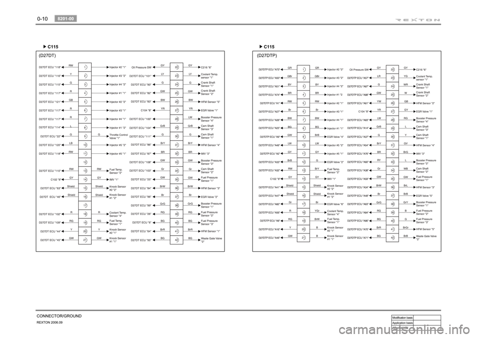 SSANGYONG REXTON 2006 User Guide 