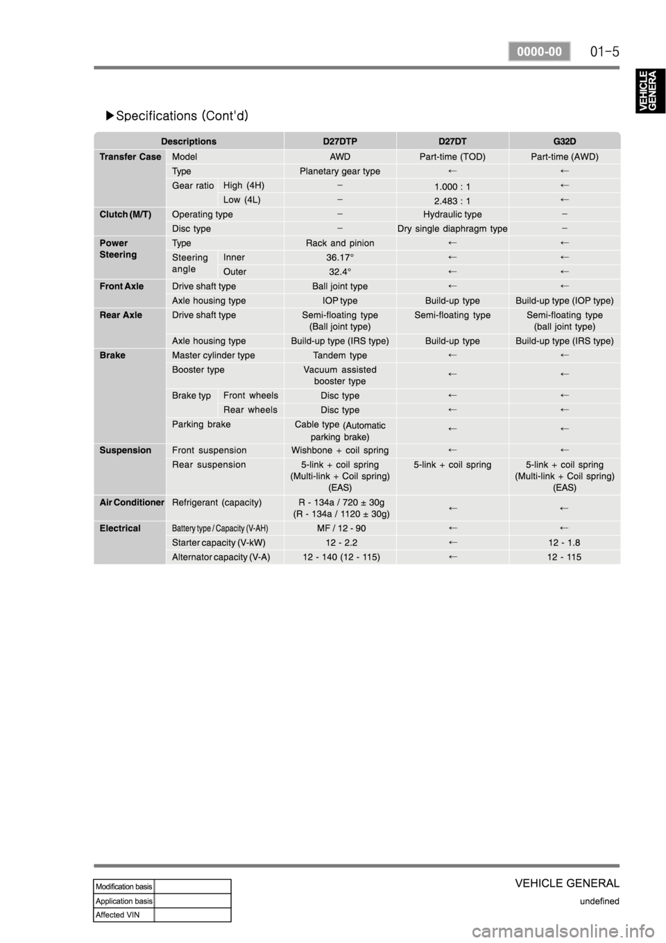 SSANGYONG REXTON 2006 Service Manual SSANGYONG REXTON 2006 Service Manual