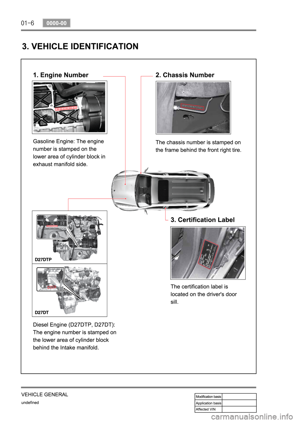 SSANGYONG REXTON 2006 Service Manual SSANGYONG REXTON 2006 Service Manual
