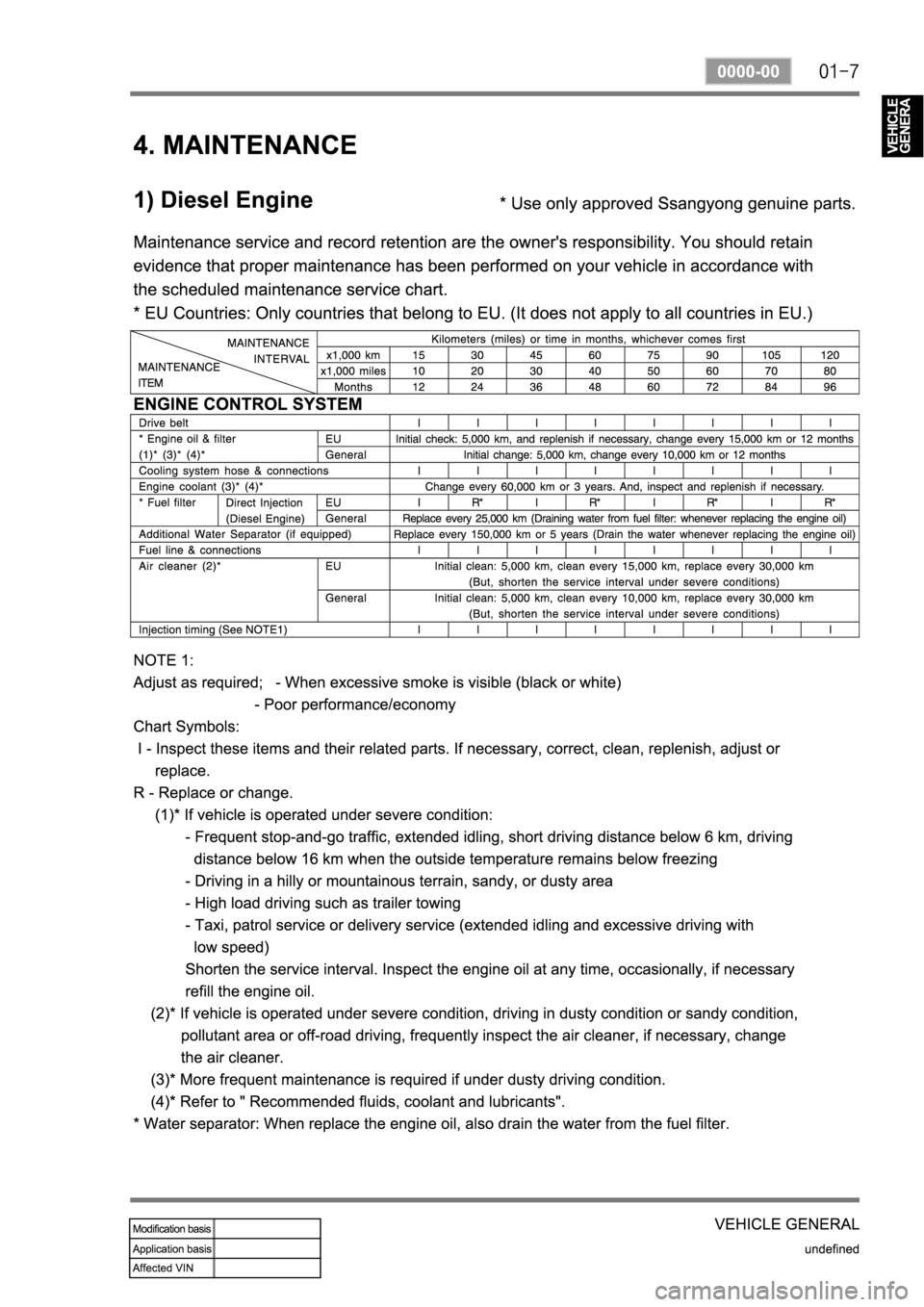 SSANGYONG REXTON 2006 Service Manual SSANGYONG REXTON 2006 Service Manual