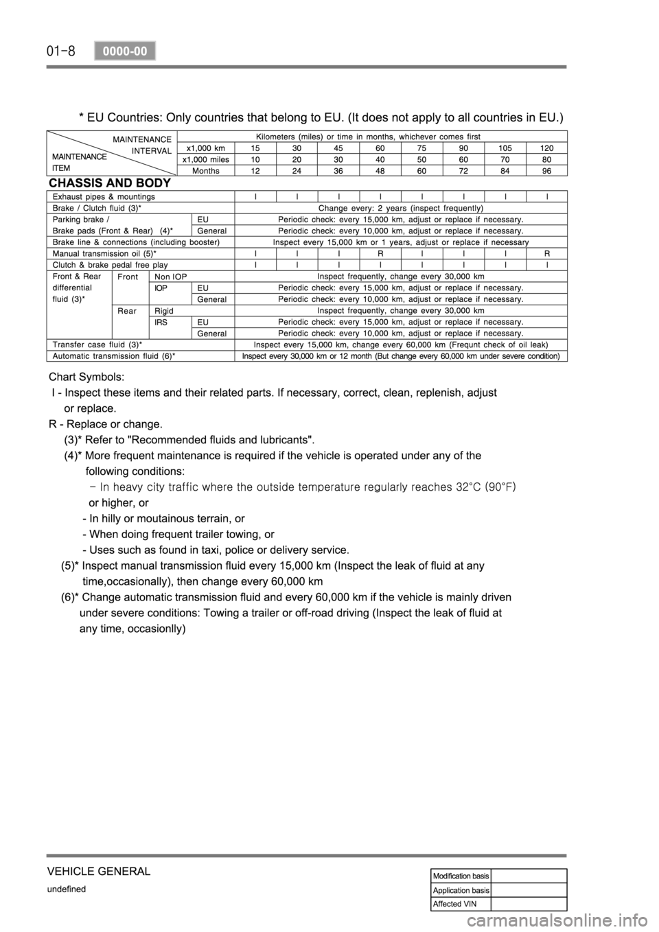 SSANGYONG REXTON 2006 Service Manual SSANGYONG REXTON 2006 Service Manual