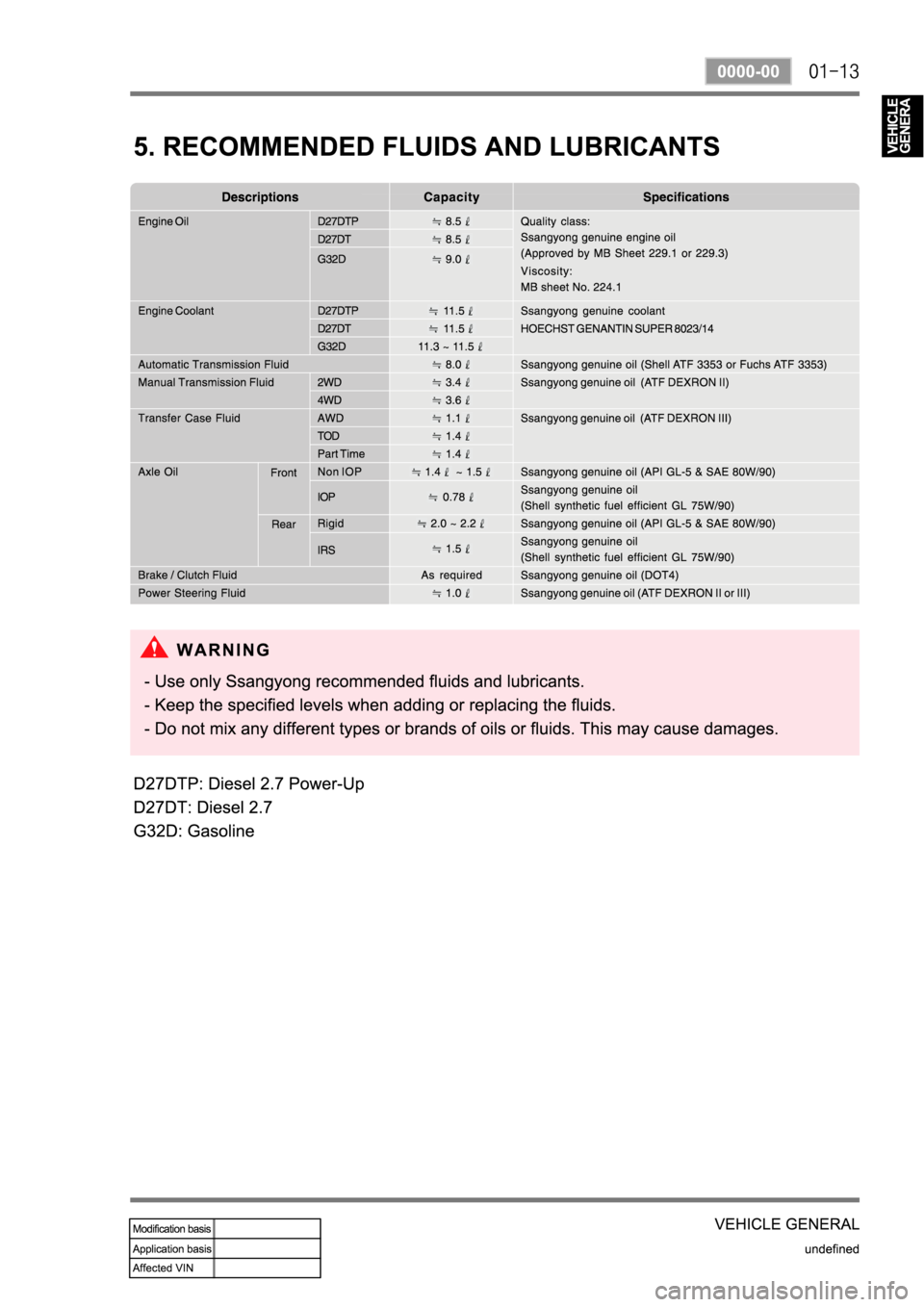 SSANGYONG REXTON 2006 Service Manual SSANGYONG REXTON 2006 Service Manual