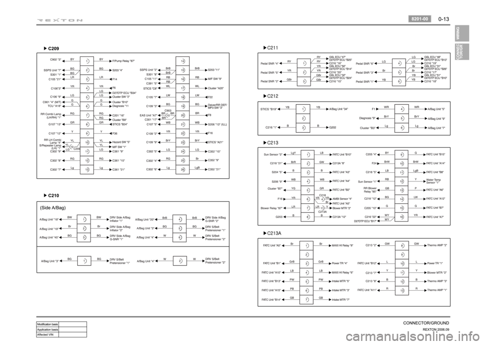 SSANGYONG REXTON 2006 User Guide 