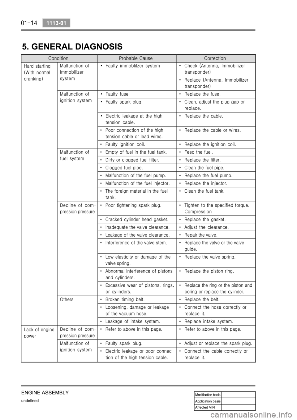 SSANGYONG REXTON 2006 Service Manual SSANGYONG REXTON 2006 Service Manual