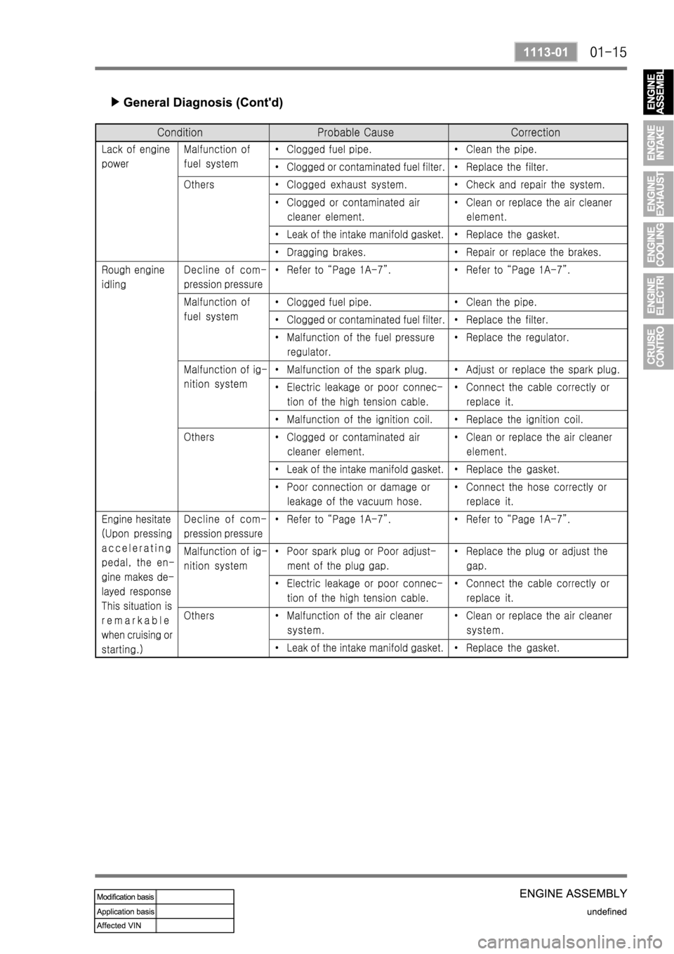 SSANGYONG REXTON 2006 Service Manual SSANGYONG REXTON 2006 Service Manual