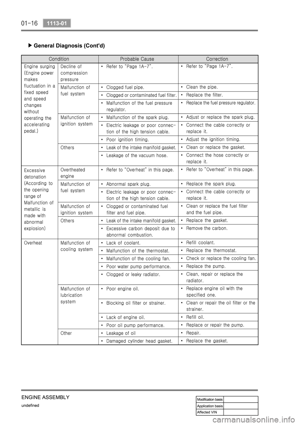 SSANGYONG REXTON 2006 Service Manual SSANGYONG REXTON 2006 Service Manual
