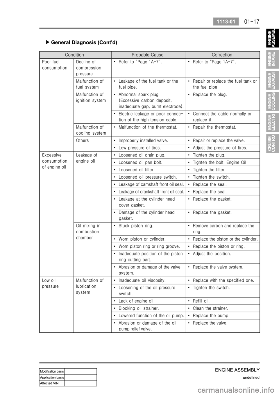 SSANGYONG REXTON 2006 Service Manual SSANGYONG REXTON 2006 Service Manual