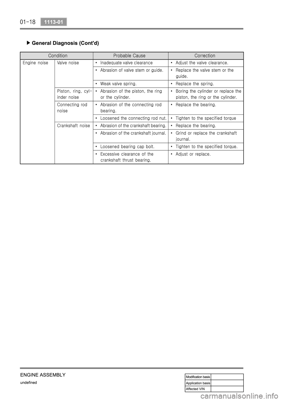 SSANGYONG REXTON 2006 Service Manual SSANGYONG REXTON 2006 Service Manual
