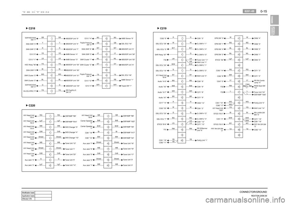 SSANGYONG REXTON 2006 Owners Manual 