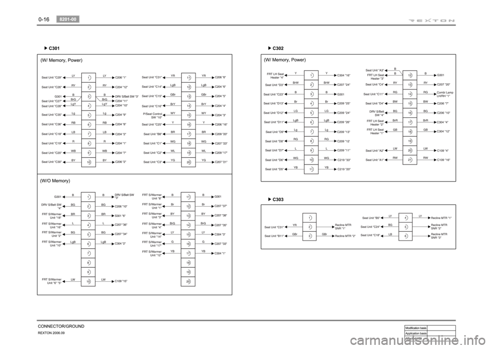 SSANGYONG REXTON 2006 Owners Manual 