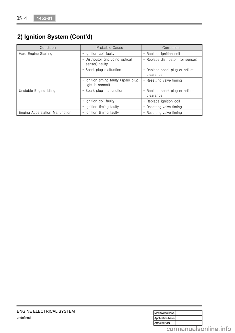 SSANGYONG REXTON 2006 Service Manual SSANGYONG REXTON 2006 Service Manual