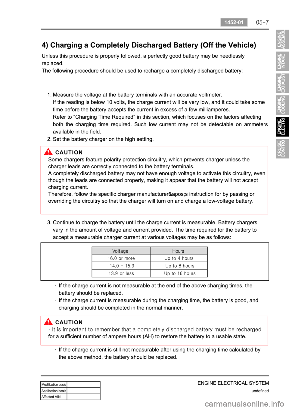 SSANGYONG REXTON 2006 Service Manual SSANGYONG REXTON 2006 Service Manual