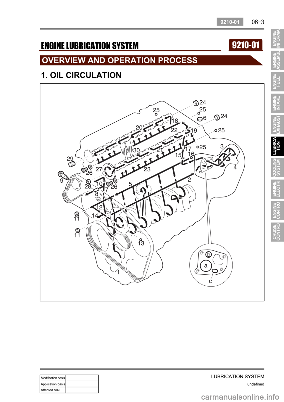 SSANGYONG REXTON 2006 Service Manual SSANGYONG REXTON 2006 Service Manual