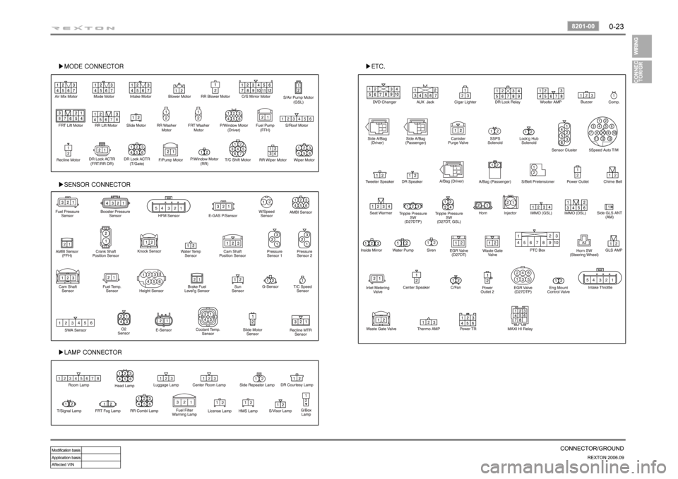 SSANGYONG REXTON 2006 Owners Manual 