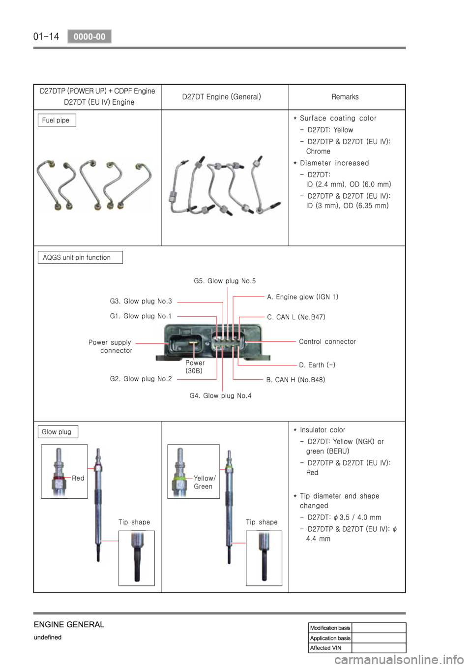 SSANGYONG REXTON 2006 Service Manual SSANGYONG REXTON 2006 Service Manual