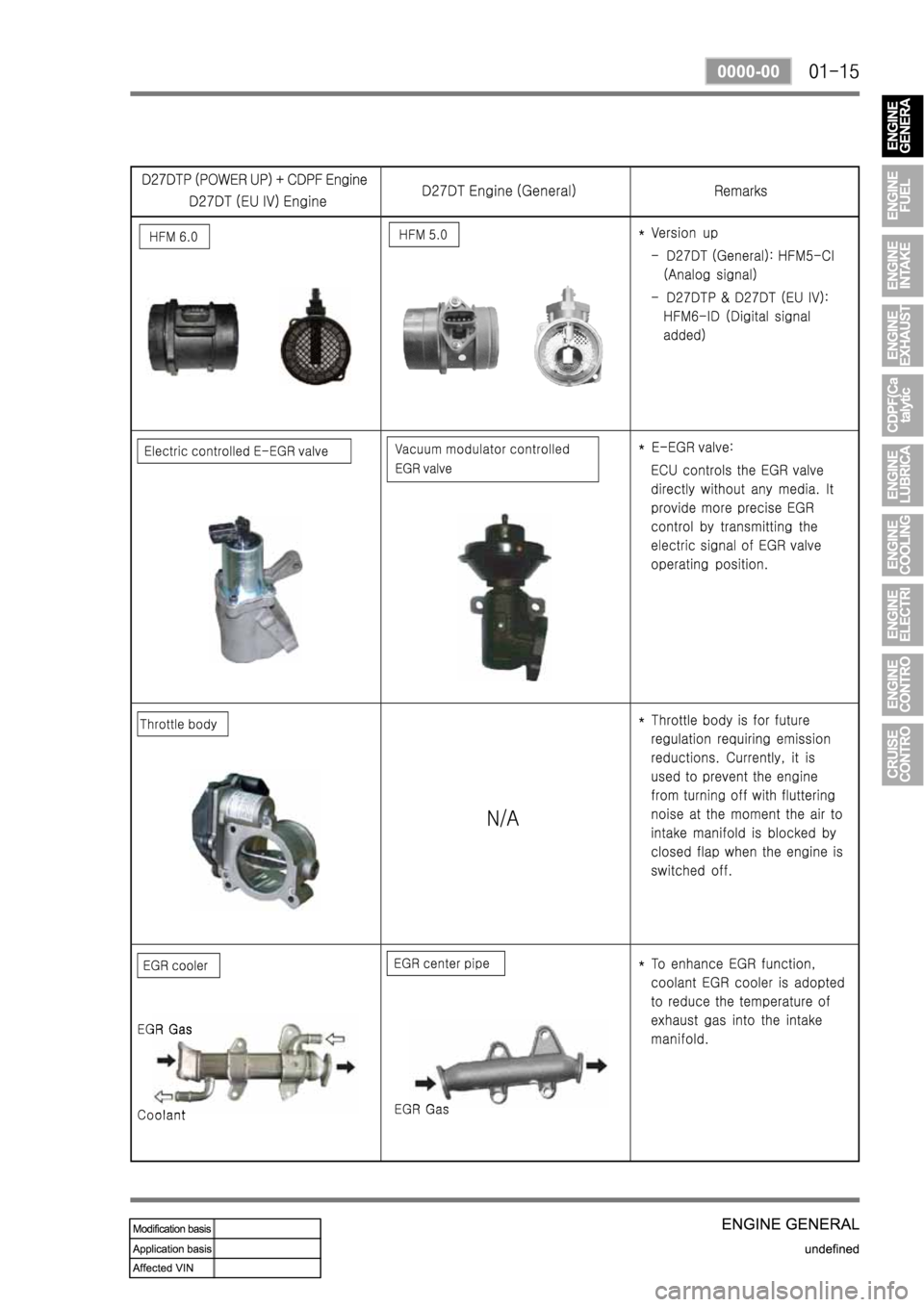 SSANGYONG REXTON 2006 Service Manual SSANGYONG REXTON 2006 Service Manual