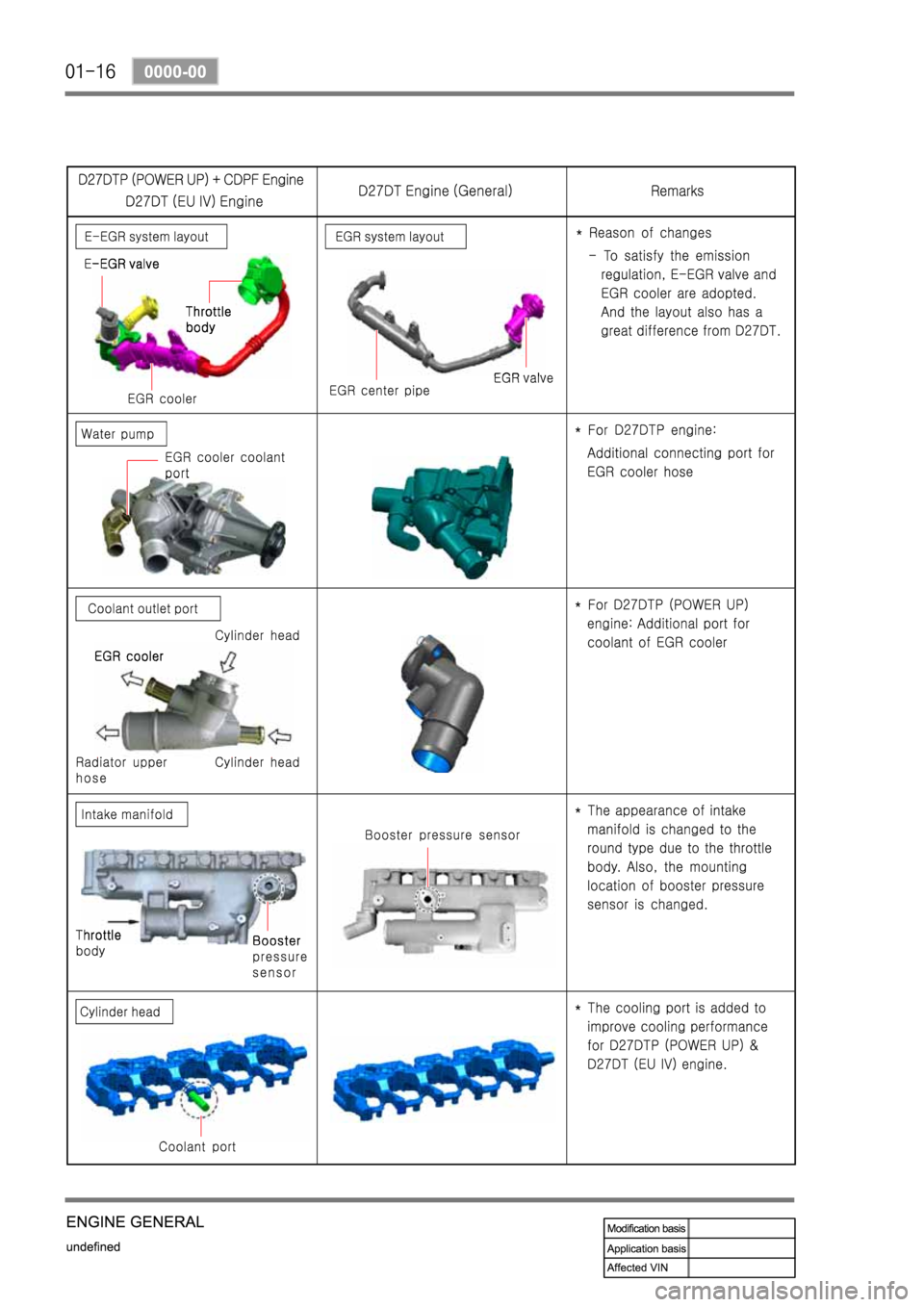 SSANGYONG REXTON 2006 Service Manual SSANGYONG REXTON 2006 Service Manual